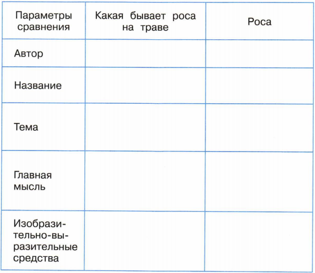 Тип текста какая бывает роса. Л н толстой какая бывает роса на траве. л.н.толстого &quot;какая бывает роса на траве&quot;. сравнение художественного текста и научно-познавательного. сравнение научного и художественного текста.