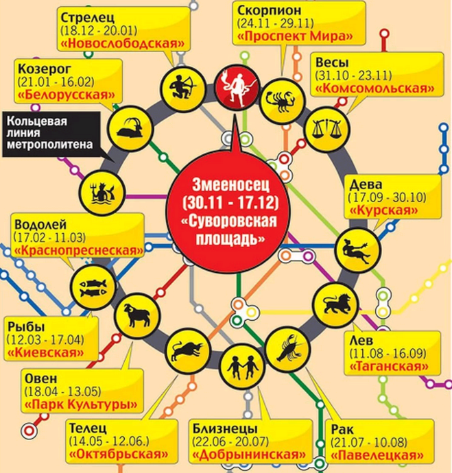 Москва по знакам зодиака. Астрологическая карта москвы по знакам зодиака. Зодиакальная карта подмосковья. Станции метро и знаки зодиака. Астрологическая карта москвы по знакам зодиака и районам.