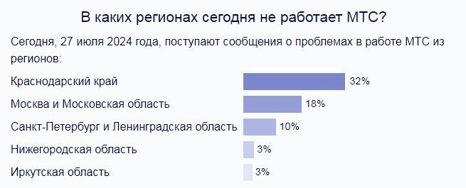 Почему не работает ютуб август 2025 год. Почему не работает ютуб август 2025 год