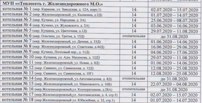 С какого числа отопление в санкт петербурге
