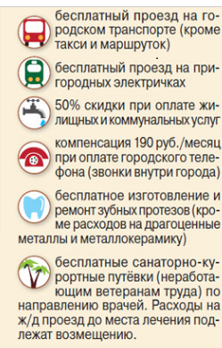 Льготы рб на проезд. Льготы на проезд ветеранам труда. льготы на проезд в общественном транспорте. ветеран труда проезд в общественном транспорте. ветераны труда проездной.