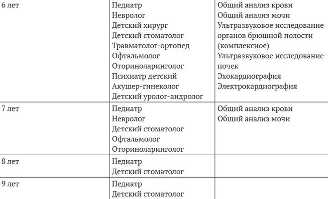Каких врачей проходят в 1 классе. Каких врачей проходят в 1 классе