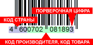 Как переслать штрих. Коды стран производителей на штрихкоде. коды стран на штрихкоде товара производителей. штриховой код страны-изготовителя. расшифровка штрих кода страна производитель.