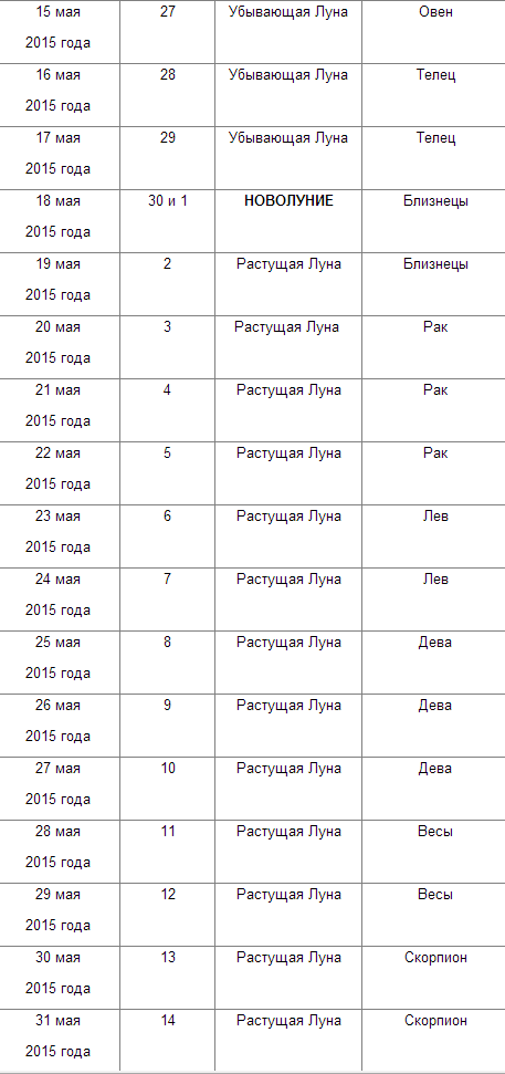 Фазы лун 2015. Когда растущая луна в мае.