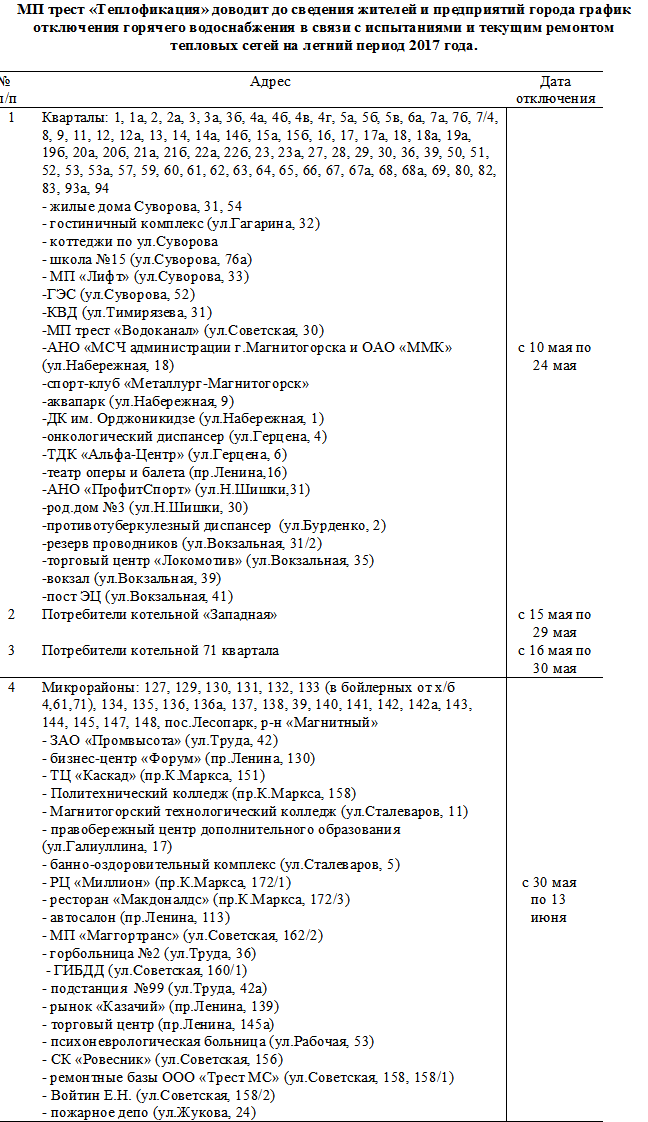 Отопление в Губкине подключают планомерно - Новости Губкина
