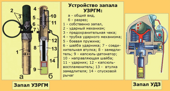 Устройство запала