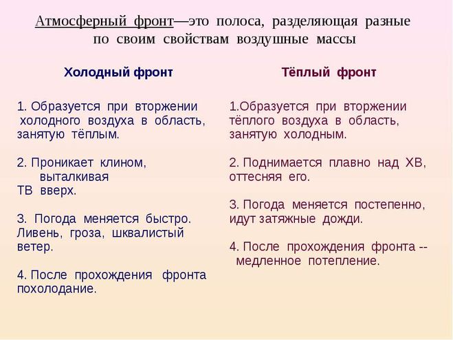 Составить таблицу теплый и холодный фронт