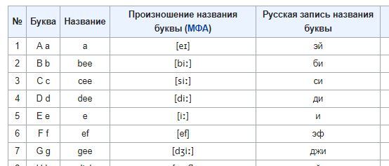 Назвало как произносить правильно. Произношение имени. правильное произношение названия ручки пилот. вариант произношения имени и фамилии шекспира.