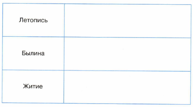 Название летописей жития и былин. Название летописей жития и былин