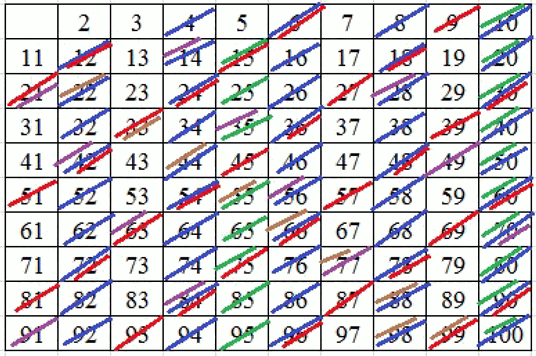 Числа которые кратны 16