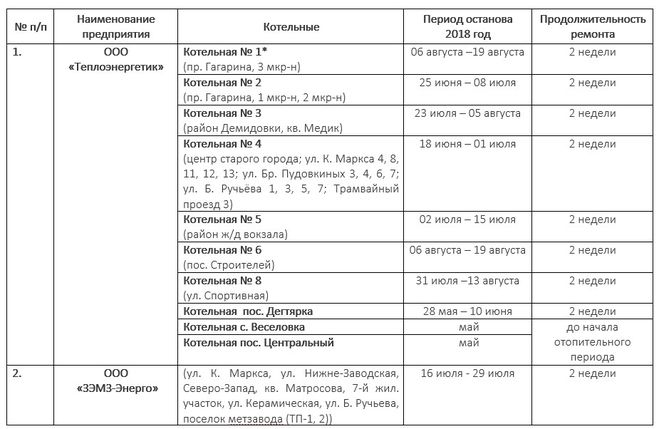 Когда дадут воду в златоусте на гагарина. Когда включат горячую воду в златоусте. Когда дадут воду в златоусте на гагарина. Когда включат холодную воду в златоусте на машзаводе. Когда дадут воду в златоусте на гагарина.