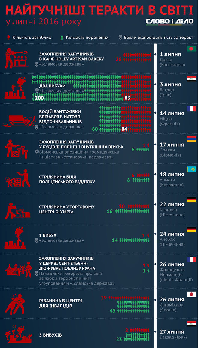 Сколько было террористов