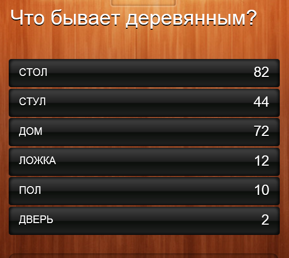 Что бывает