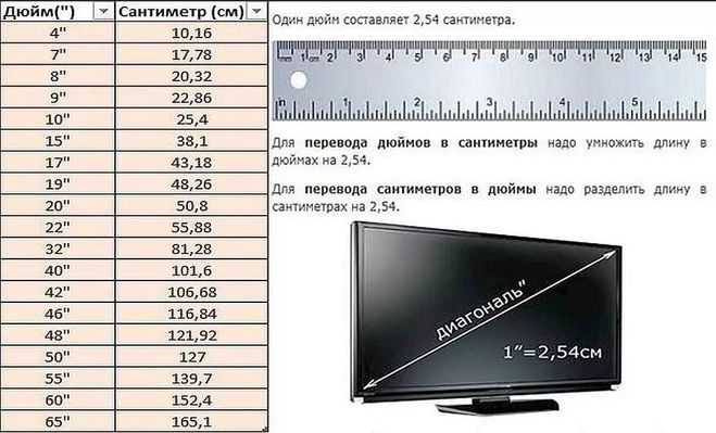 Диагональ экрана ноутбука 15.6 дюймов сколько в см, длина и ширина в см.?