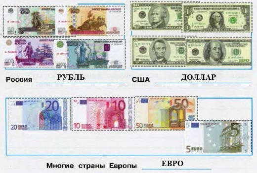 Проект русский и американские банкноты статьи Проект русский и американские банкноты статьи