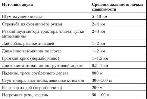 Информация