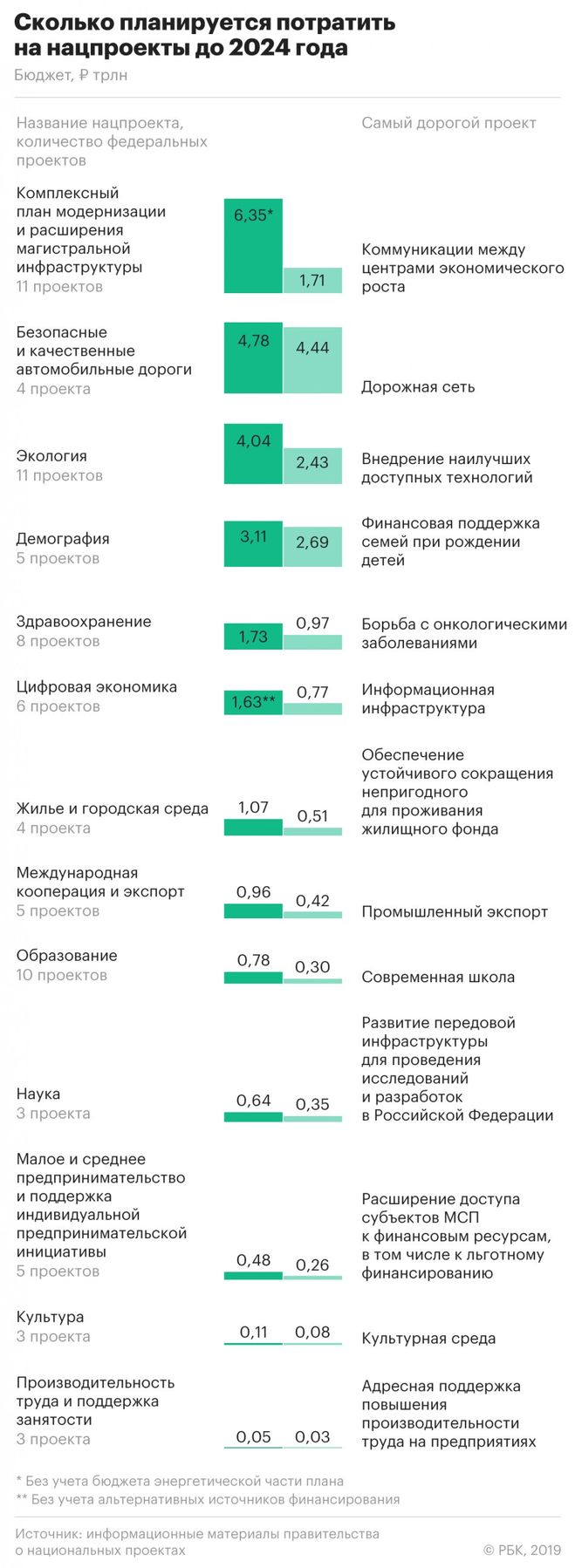 Национальный проект энергетика. Национальный проект энергетика. Национальный проект энергетика. Реализация национальных проектов. Нацпроекты.