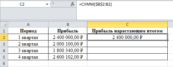 Заполняется нарастающим итогом. Заполняется нарастающим итогом