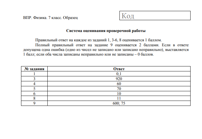 Впр по физике демоверсии. Впр по физике демоверсии
