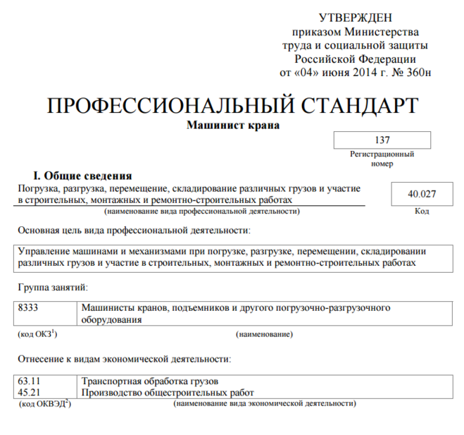 Нормы браковки по профессии машинист крана. Профессиональные стандарты машинист. 995 приказ. Крановщик мостового крана 5 разряда грузоподъемность крана. Справочник бульдозериста.