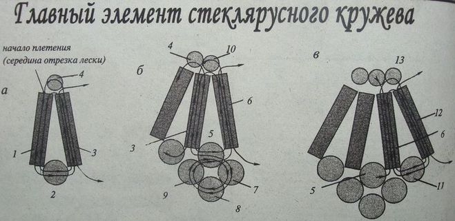 Как сплести кружева из бисера, своими руками?