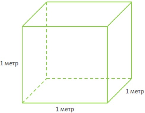 Информация
