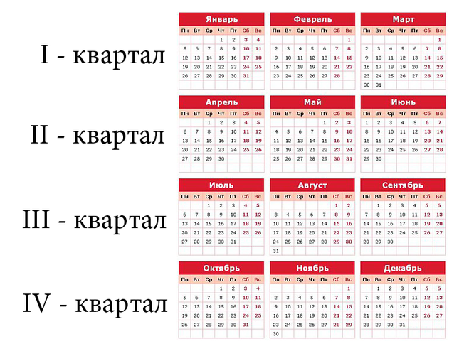 I квартал