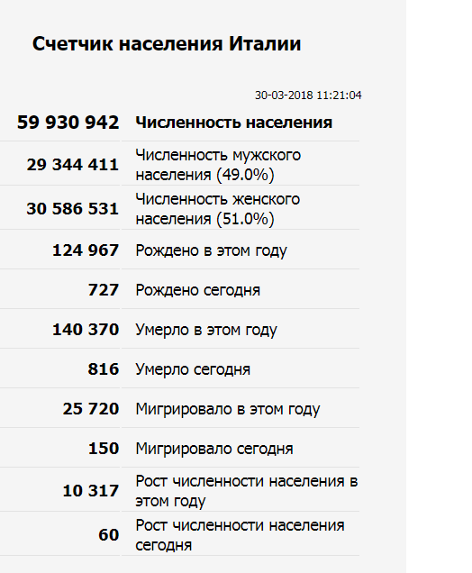 Население италии презентация