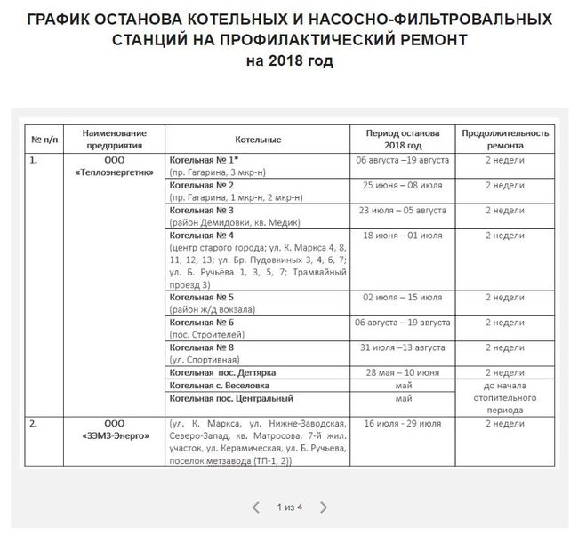 Когда дадут воду в златоусте на гагарина. График остановов. Когда дадут воду в златоусте на гагарина. Когда дадут воду в златоусте на гагарина. Когда включат горячую воду в златоусте.