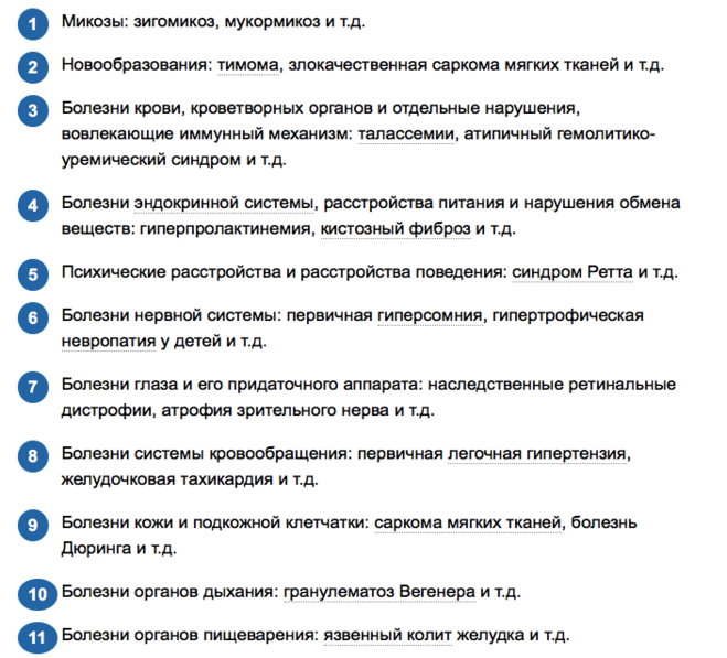 Орфанные заболевания список минздрава. Орфанные заболевания список минздрава