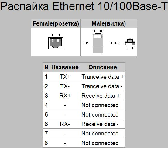 D-Link * Просмотр темы - Распиновка консольного кабеля.