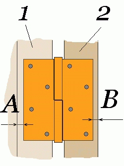 Как купить межкомнатные двери и не ошибиться. - статьи в интернет-магазине Матер